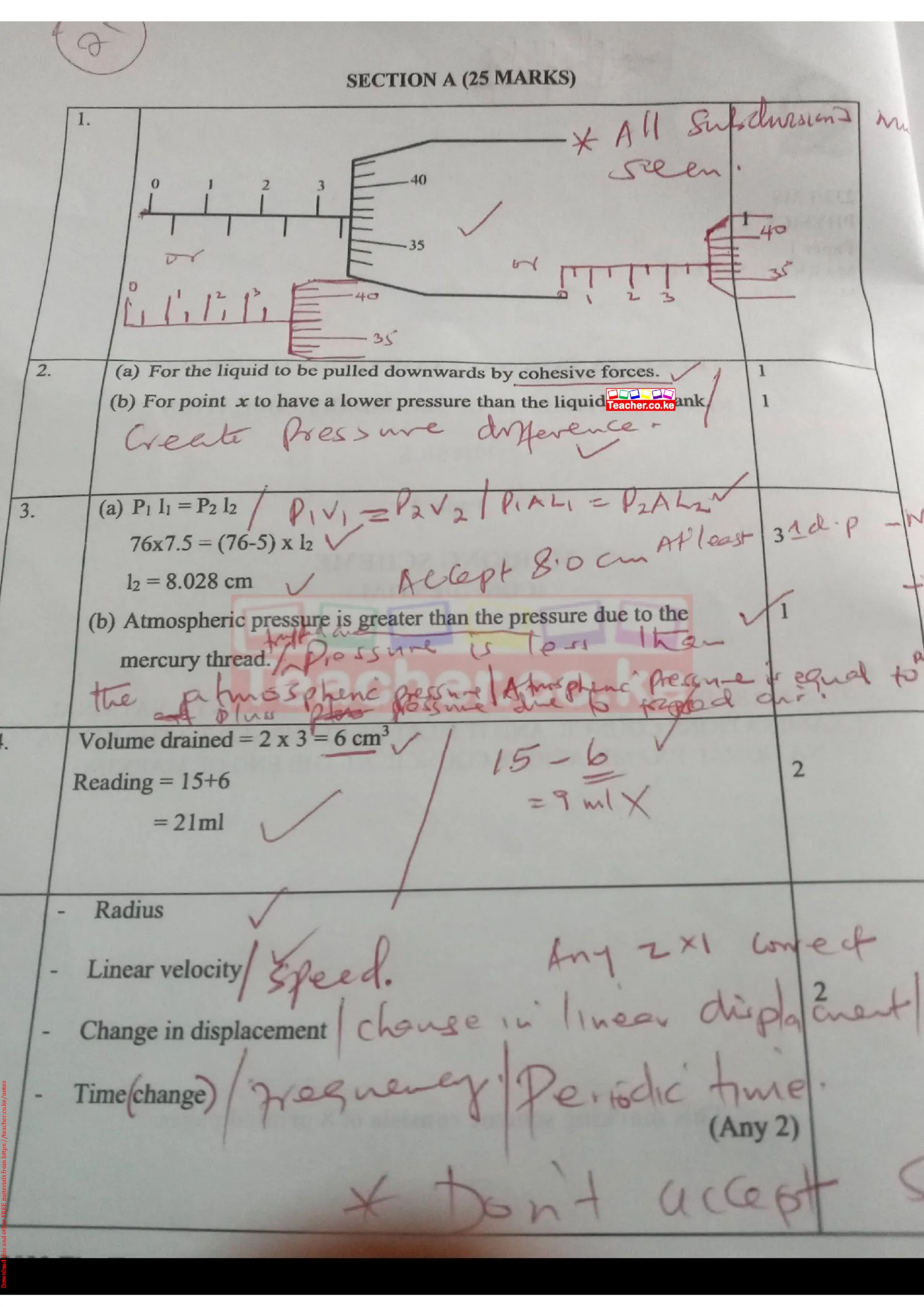Thum KCSE 2021 Physics Paper 1 Marking Scheme Teacher Ke Scaled