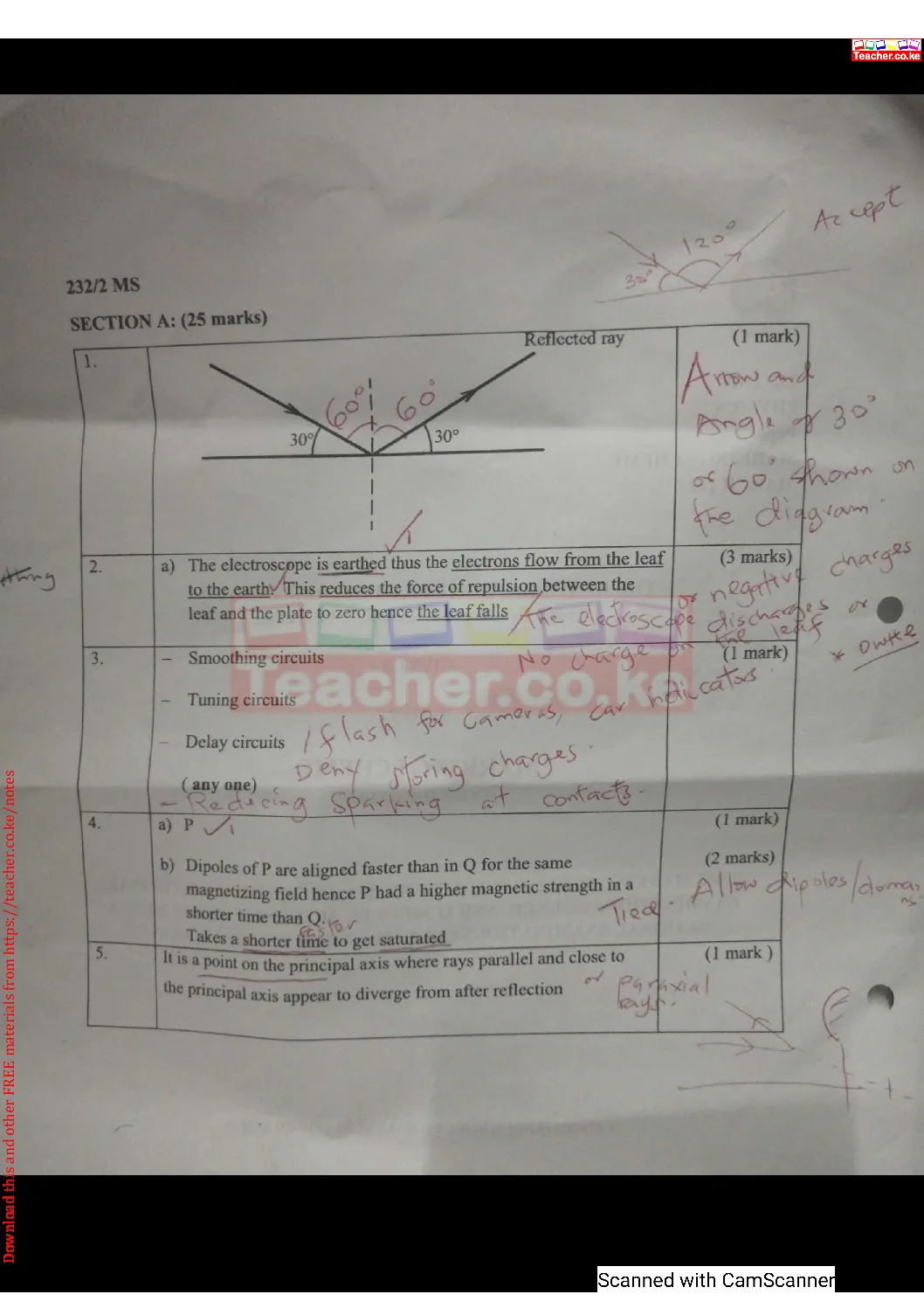 Thum KCSE 2021 Physics Paper 2 Marking Scheme B Teacher Ke