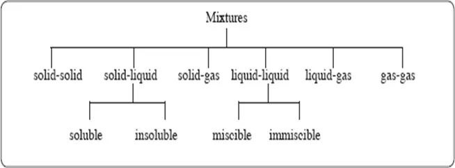 050422 2005 SIMPLECLASS1