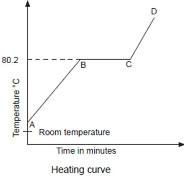 050422 2005 SIMPLECLASS32