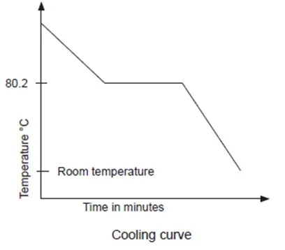 050422 2005 SIMPLECLASS33