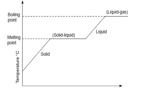 050422 2005 SIMPLECLASS34