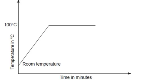 050422 2005 SIMPLECLASS35