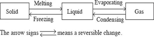 050422 2005 SIMPLECLASS36