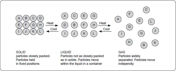 050422 2005 SIMPLECLASS38
