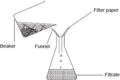 050422 2005 SIMPLECLASS4