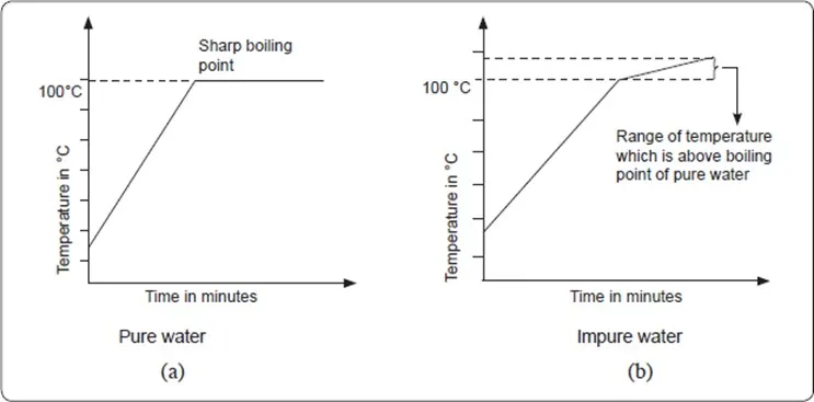 050422 2005 SIMPLECLASS40