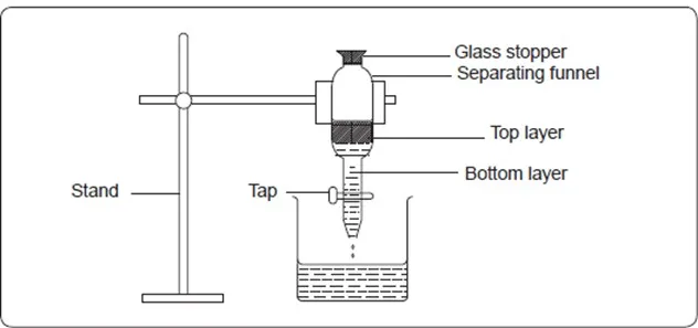 050422 2005 SIMPLECLASS9
