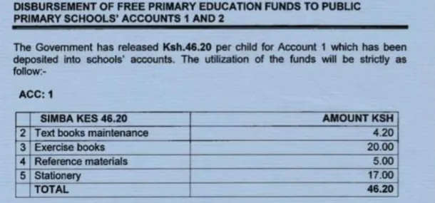 Ministry of Education Issues Circular on Term 3 FPE Disbursement