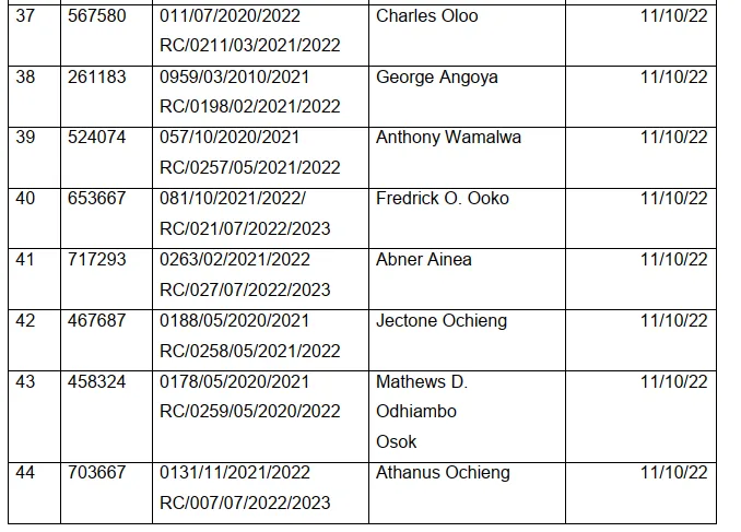 TSC List of deregistered teachers