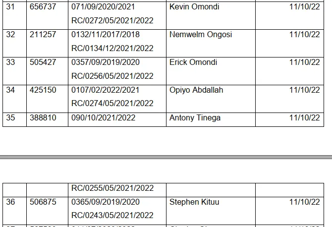 TSC List of deregistered teachers