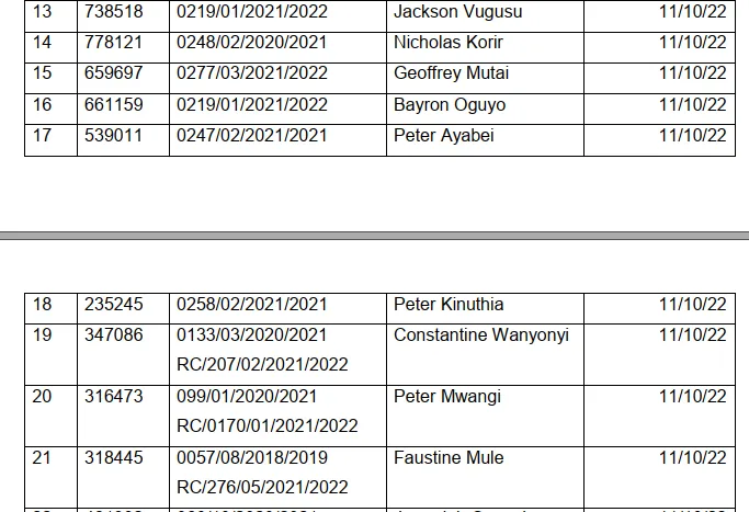 TSC List of deregistered teachers