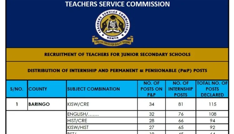 2022/2023 TSC DISTRIBUTION OF INTERNSHIP AND PERMANENT & PENSIONABLE (P&P) TEACHING POSTS/VACANCIES