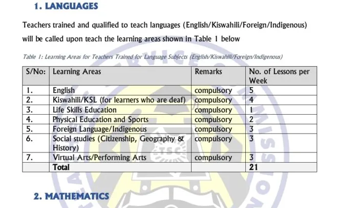 TSC Learning areas clusters for junior secondary school (JSS)