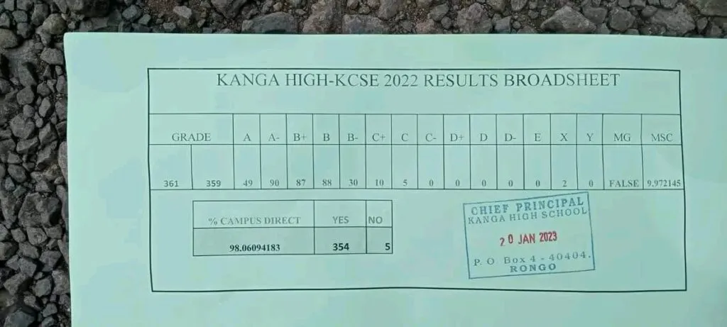 Kanga High School 2