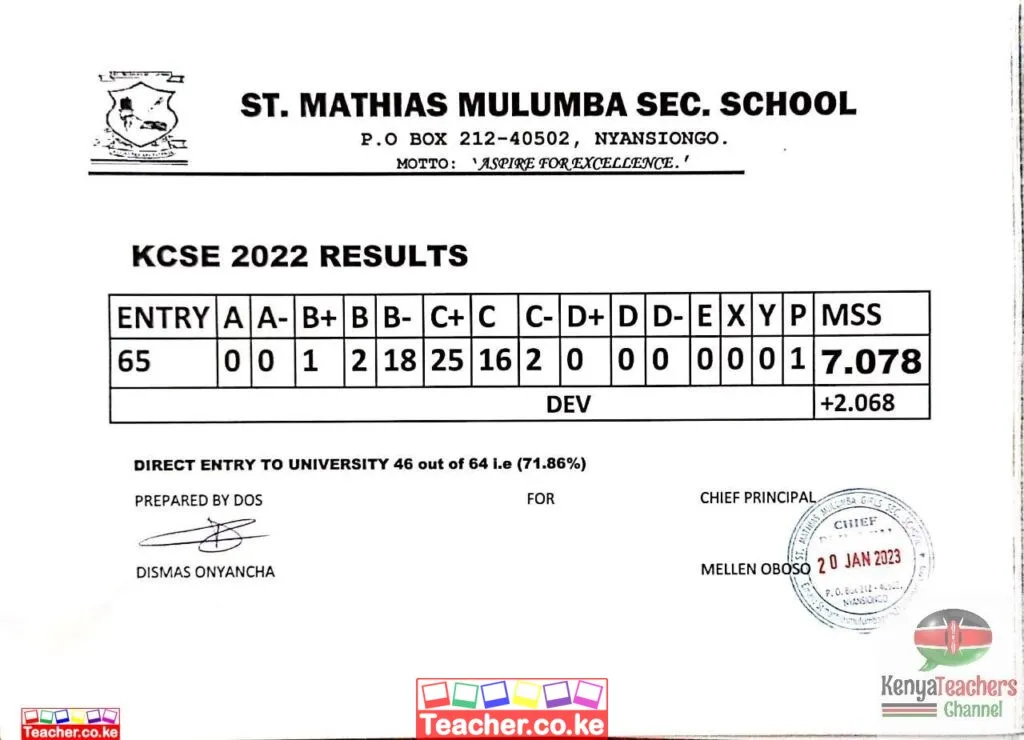 St. Mathias Mulumba Girls Secondary School 2022 KCSE Results