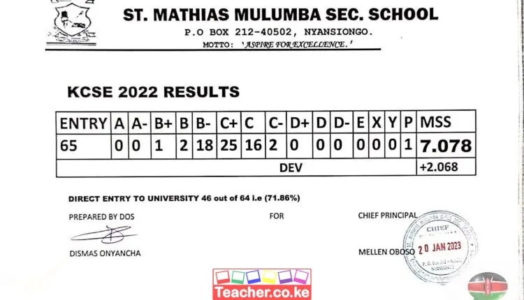 St. Mathias Mulumba Girls Secondary School 2022 KCSE Results