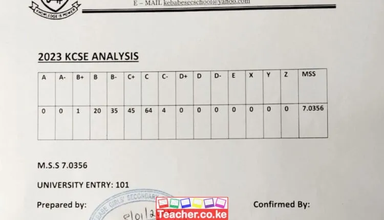 Kebabe Girls Secondary School 2023 KCSE Results