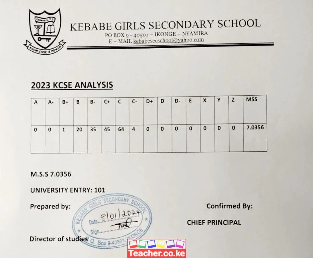 Kebabe Girls Secondary School 2023 KCSE Results