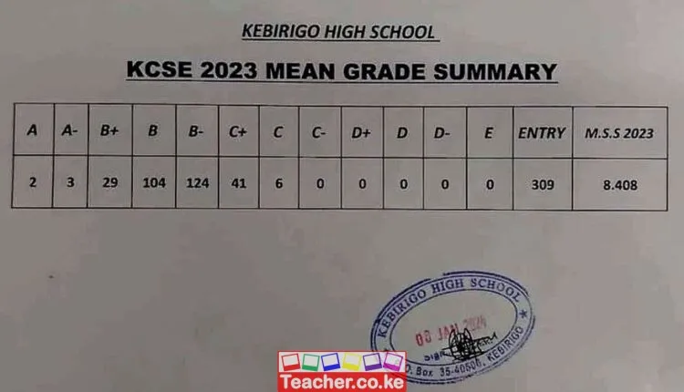 Kebirigo High School 2023 KCSE Results