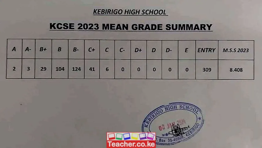 Kebirigo High School 2023 KCSE Results