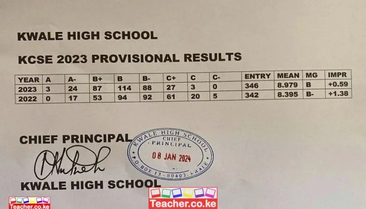 Kwale High School 2023 Kcse Results