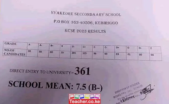 Nyakeore Secondary School 2023 KCSE Results