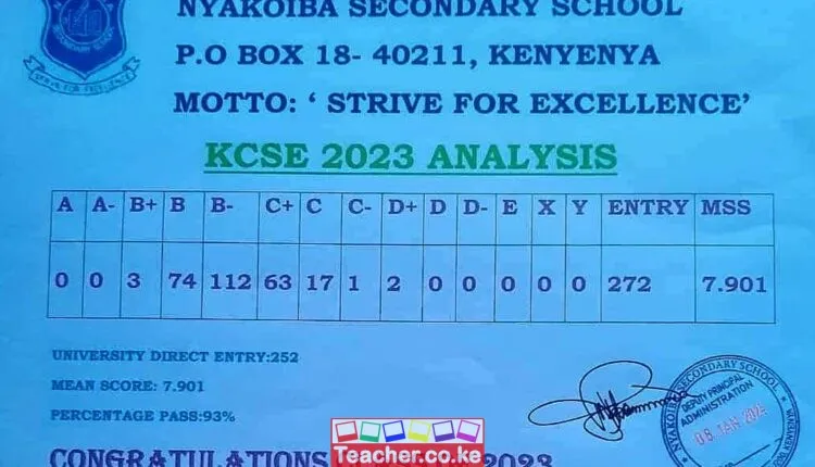 Nyakoiba Secondary School 2023 KCSE Results