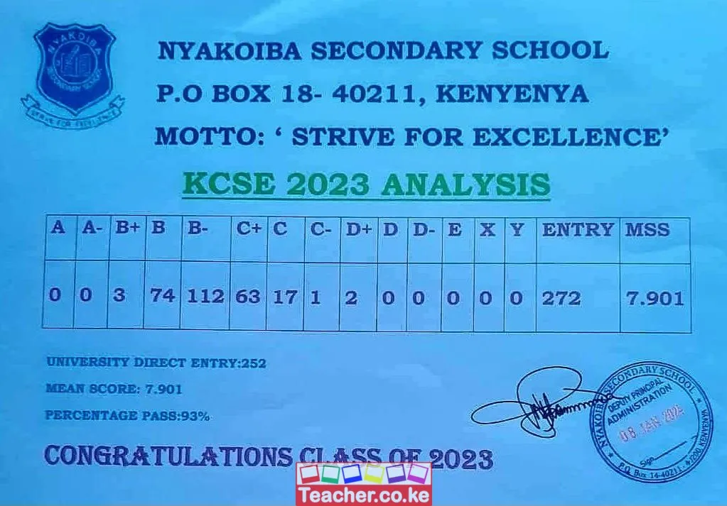 Nyakoiba Secondary School 2023 KCSE Results