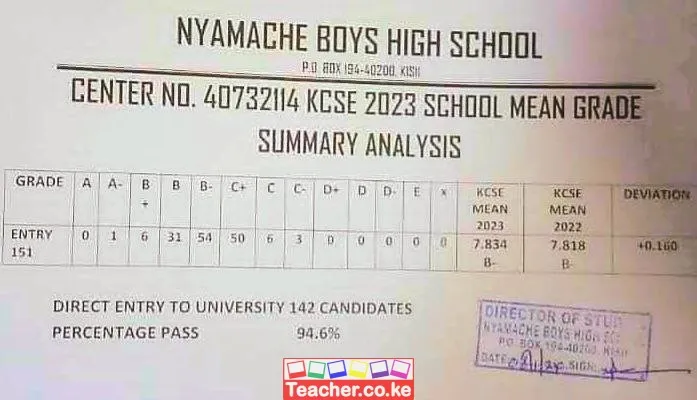 Nyamache Boys High School 2023 KCSE Results