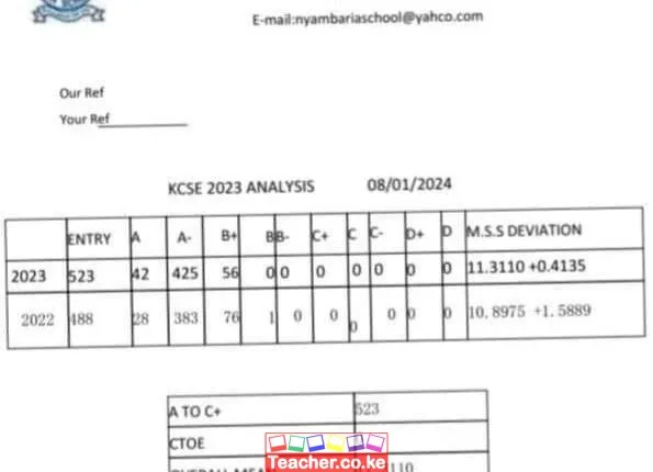 Nyambaria High School 2023 KCSE Results