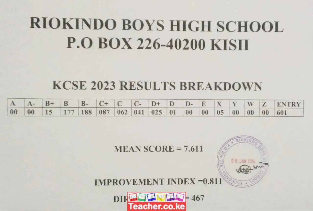 Riokindo Boys High School 2023 KCSE Results