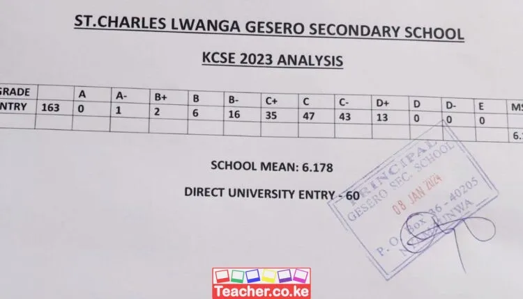 St. Charles Lwanga Gesero Secondary School 2023 KCSE Results