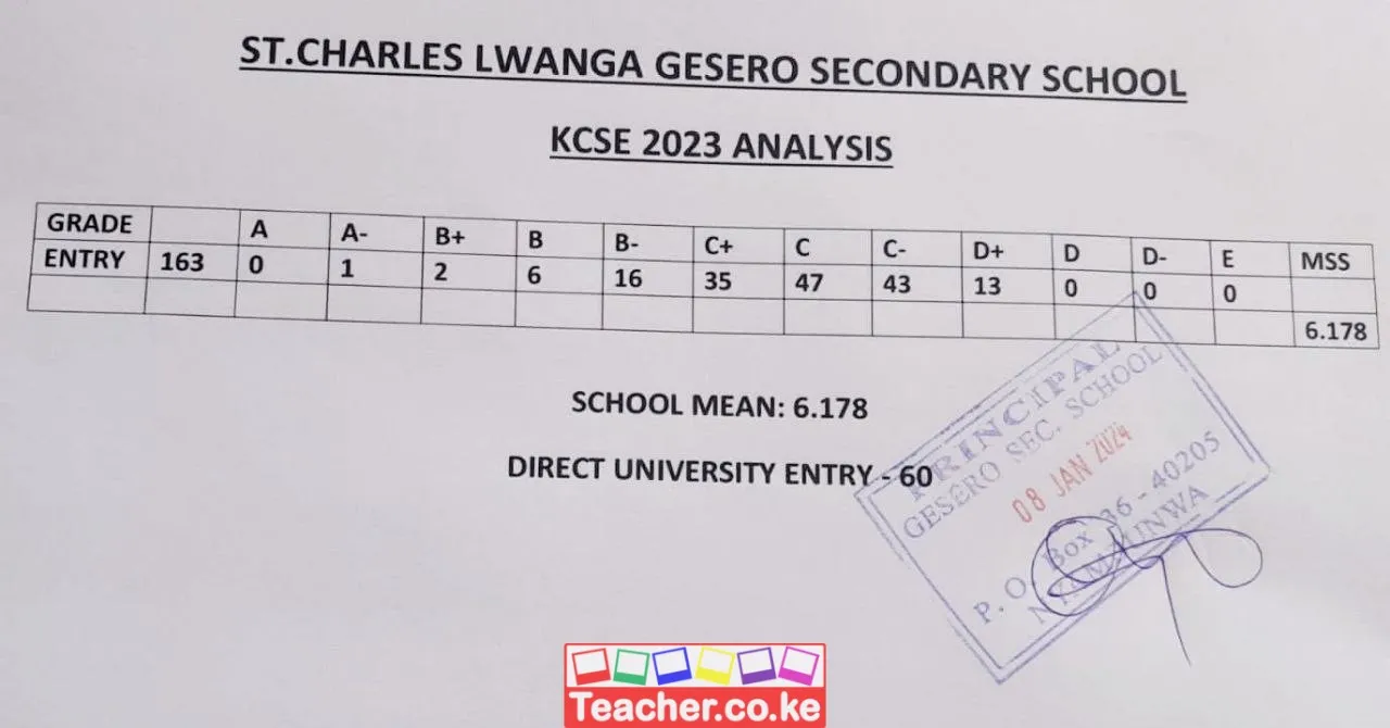 St. Charles Lwanga Gesero Secondary School 2023 KCSE Results