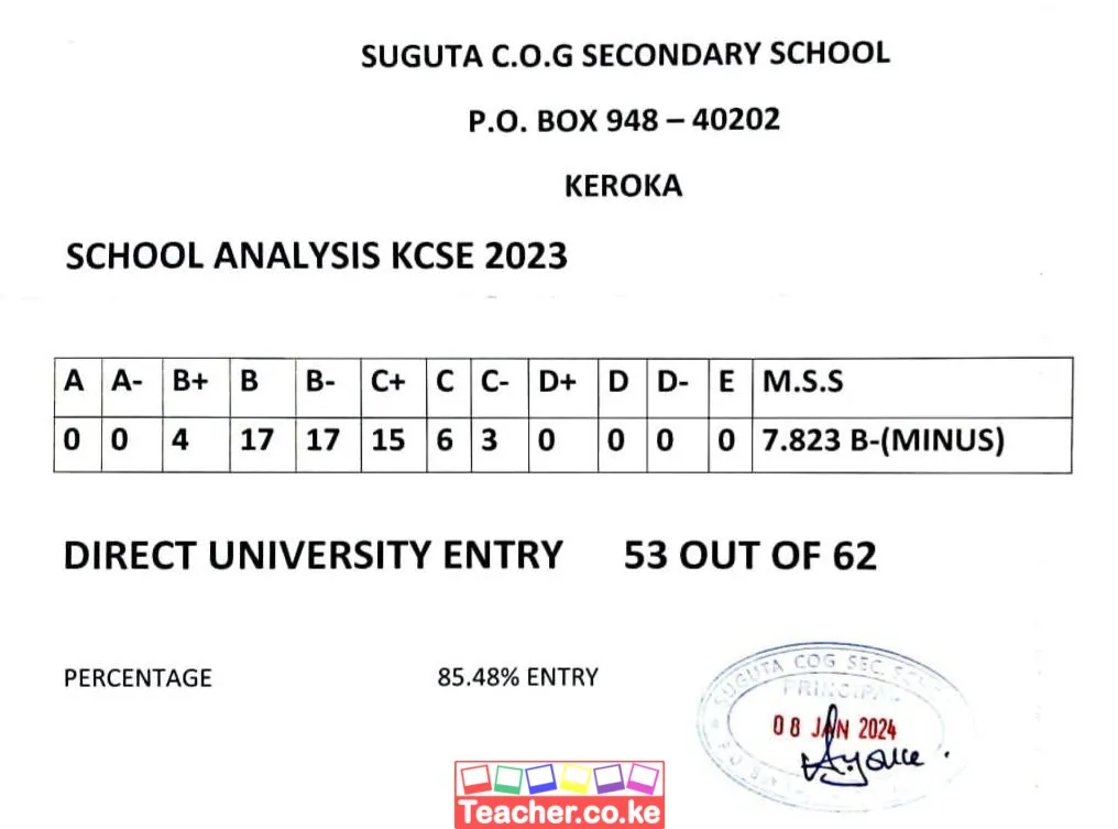 Suguta C.O.G Secondary School 2023 KCSE Results