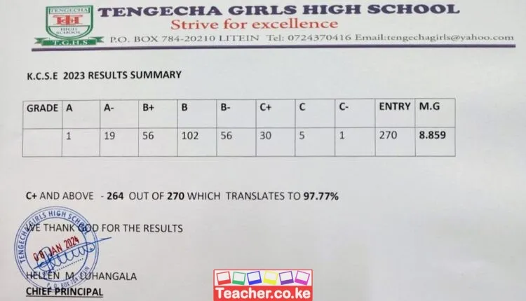 Tengecha Girls High School 2023 KCSE Results
