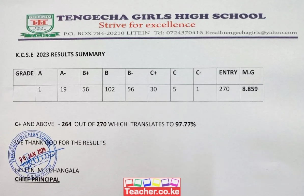 Tengecha Girls High School 2023 KCSE Results