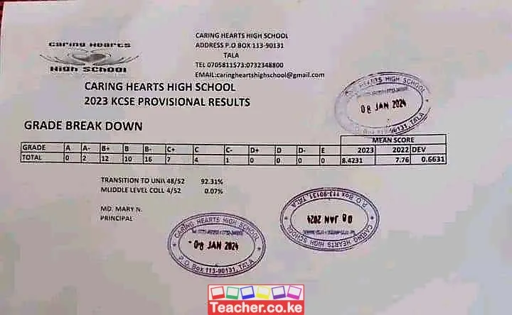 Caring Hearts High School 2023 Kcse Results