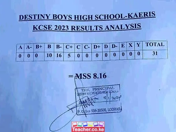 Destiny Boys High School 2023 KCSE Results