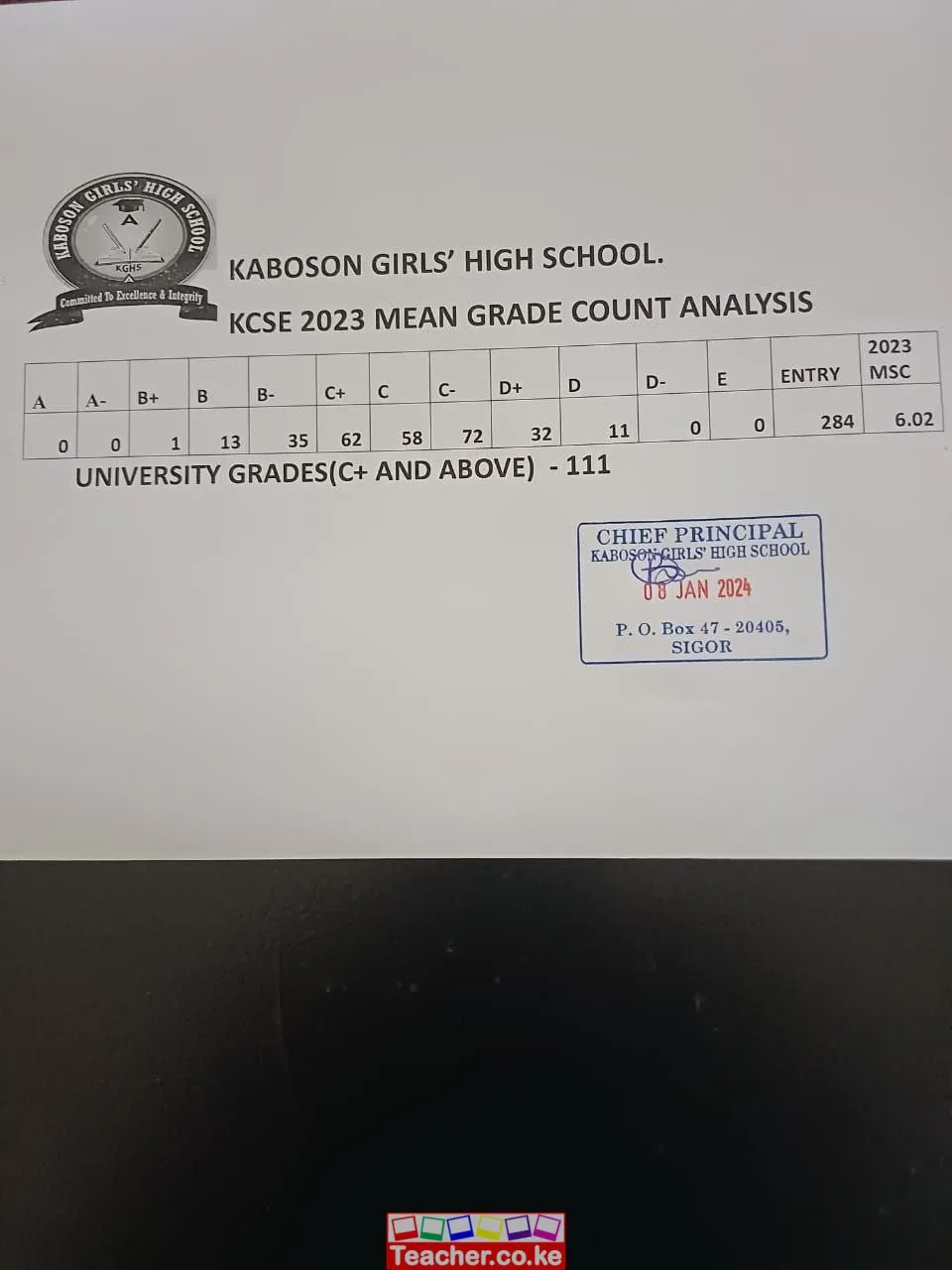 Kaboson Girls High School 2023 Kcse Results