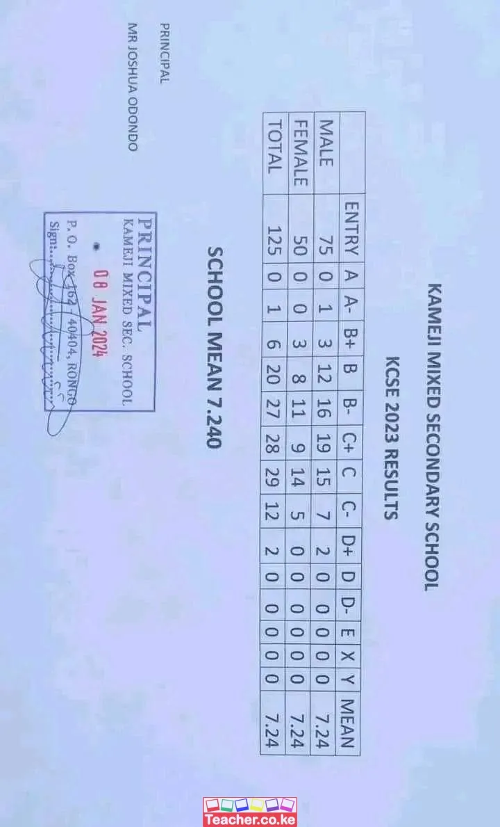 Kameji Mixed Secondary School 2023 Kcse Results