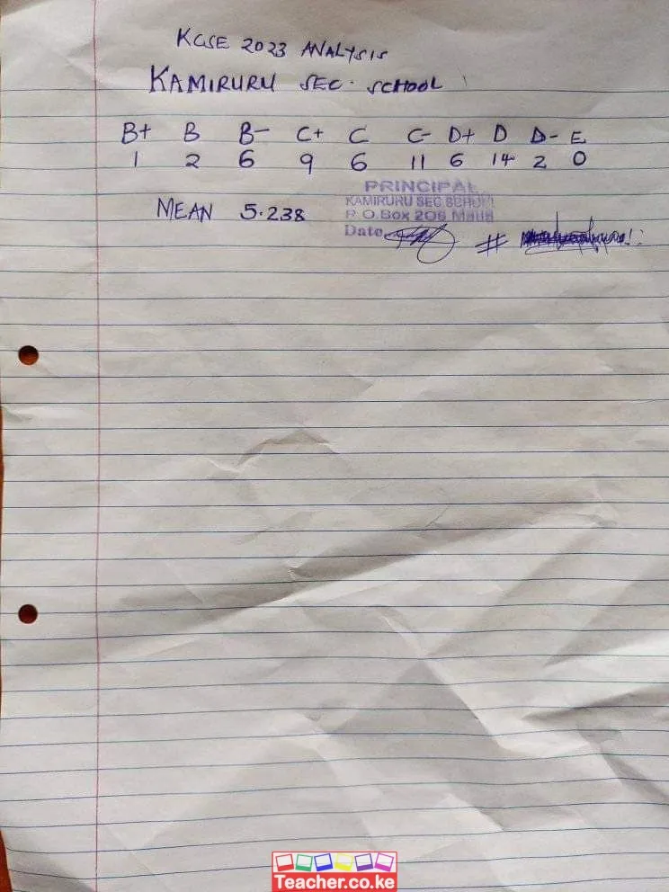 Kamiruru Secondary School 2023 KCSE Results