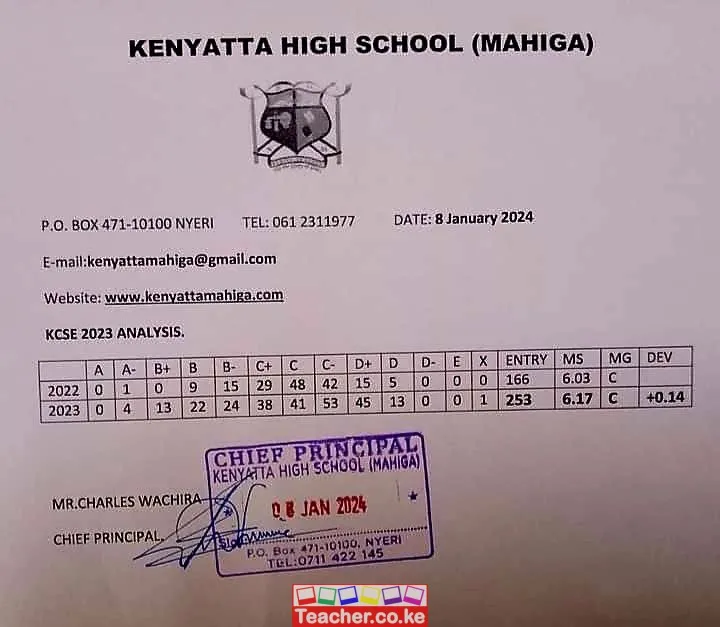 Kenyatta High School - Mahiga 2023 KCSE Results