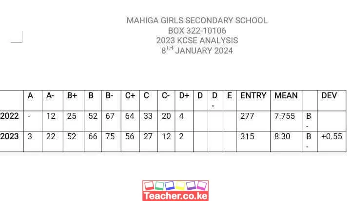 Mahiga Girls Secondary School 2023 KCSE Results