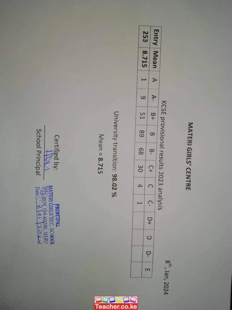 Materi Girls centre 2023 KCSE Results