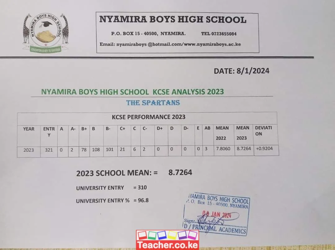 Nyamira Boys High School 2023 KCSE Results