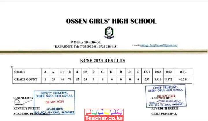 Ossen Girls High School 2023 KCSE Results