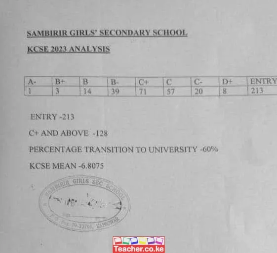 Sambirir Girls Secondary School 2023 Kcse Results