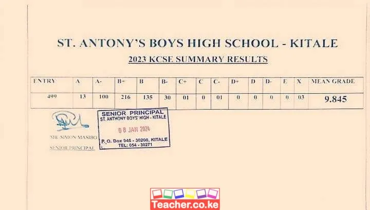 St Antony's Boys High School 2023 KCSE Results