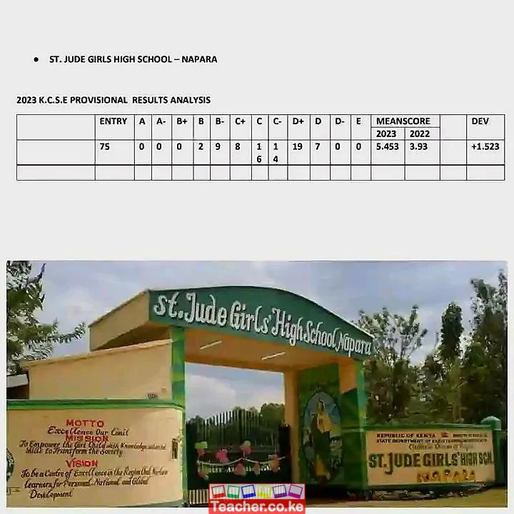 St Jude Girl S High School Napara 2023 Kcse Results